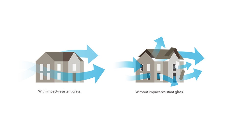 Tested to Meet Coastal Portland Building Codes